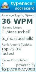 Scorecard for user c_mazzucchelli
