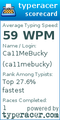 Scorecard for user ca11mebucky
