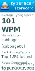 Scorecard for user cabbage00