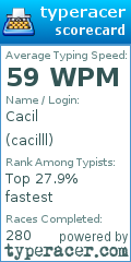 Scorecard for user cacilll