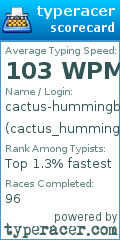 Scorecard for user cactus_hummingbird