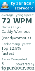 Scorecard for user caddywompus