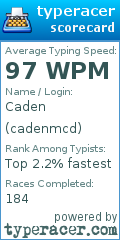 Scorecard for user cadenmcd