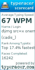 Scorecard for user cadis_