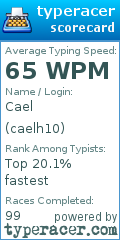 Scorecard for user caelh10