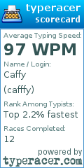Scorecard for user cafffy