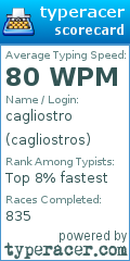 Scorecard for user cagliostros