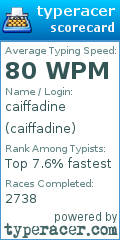 Scorecard for user caiffadine