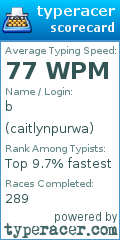 Scorecard for user caitlynpurwa