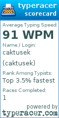 Scorecard for user caktusek