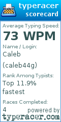 Scorecard for user caleb44g