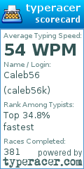 Scorecard for user caleb56k