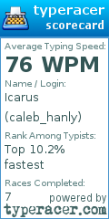 Scorecard for user caleb_hanly