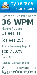 Scorecard for user caleesi25