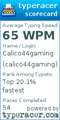 Scorecard for user calico44gaming