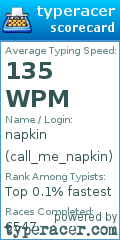 Scorecard for user call_me_napkin