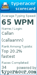 Scorecard for user callaannn