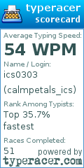 Scorecard for user calmpetals_ics