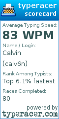 Scorecard for user calv6n