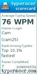 Scorecard for user cam25