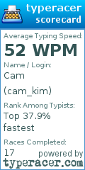 Scorecard for user cam_kim