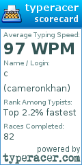 Scorecard for user cameronkhan