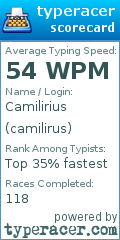 Scorecard for user camilirus