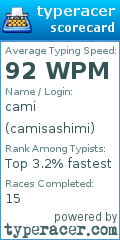 Scorecard for user camisashimi