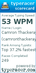 Scorecard for user camronthackeray