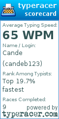 Scorecard for user candeb123