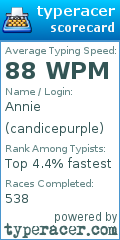 Scorecard for user candicepurple