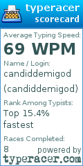 Scorecard for user candiddemigod