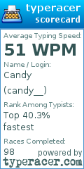 Scorecard for user candy__