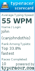 Scorecard for user canjohndothis