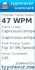 Scorecard for user capriciouscentipede