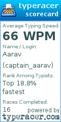 Scorecard for user captain_aarav