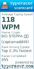 Scorecard for user captainadd49