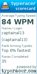 Scorecard for user captainal13