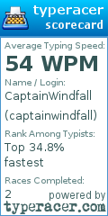 Scorecard for user captainwindfall