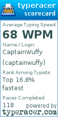 Scorecard for user captainwuffy