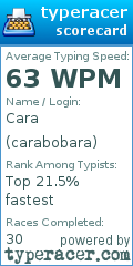 Scorecard for user carabobara