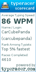 Scorecard for user carcubepanda