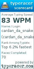 Scorecard for user cardan_da_snake