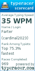 Scorecard for user cardinal2023