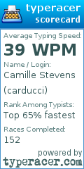 Scorecard for user carducci