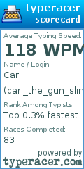 Scorecard for user carl_the_gun_slinger