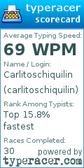 Scorecard for user carlitoschiquilin