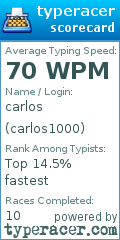 Scorecard for user carlos1000