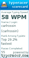 Scorecard for user carlrossin
