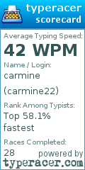 Scorecard for user carmine22
